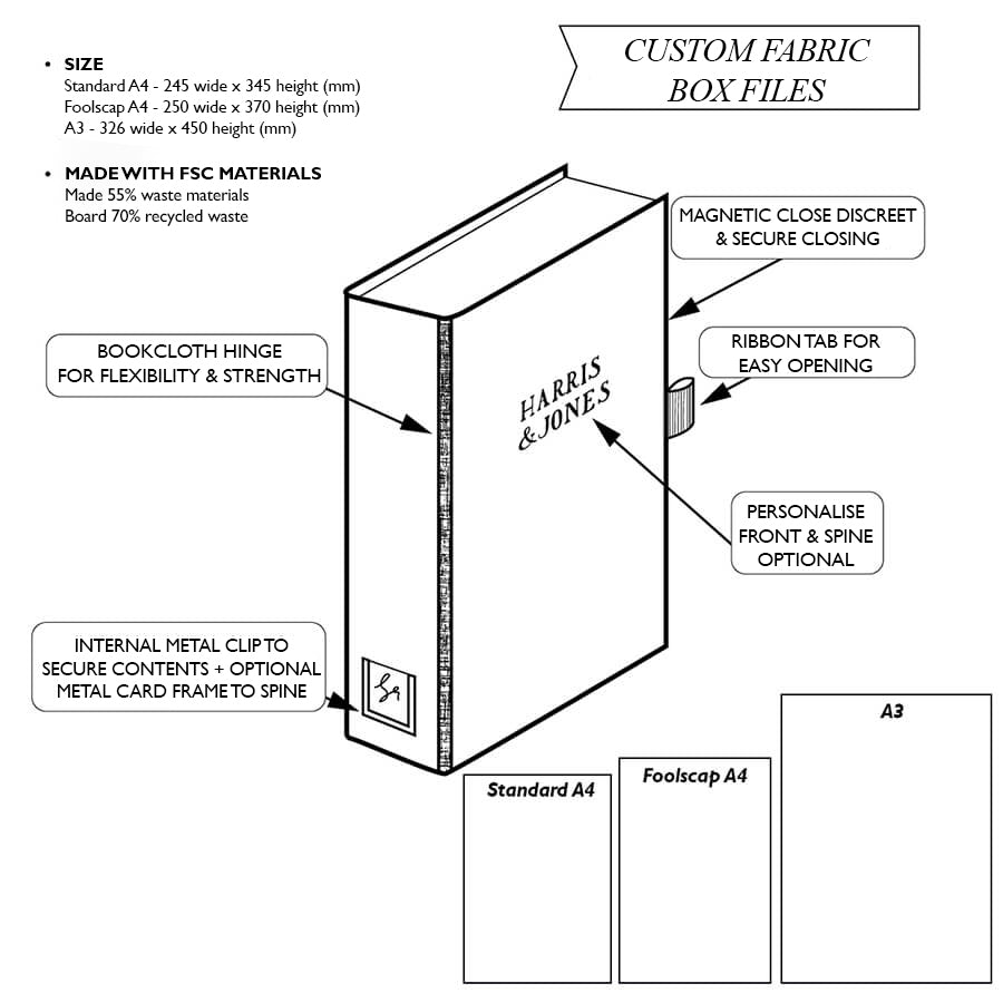 Design Your Own l Custom Box File | Send Your Own Fabric | HARRIS ...
