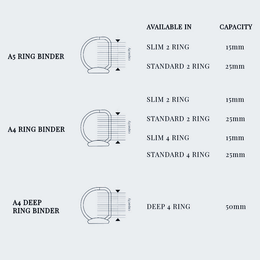 2 and 4-ring mechanisms and a filing capacity from 15mm to 50mm