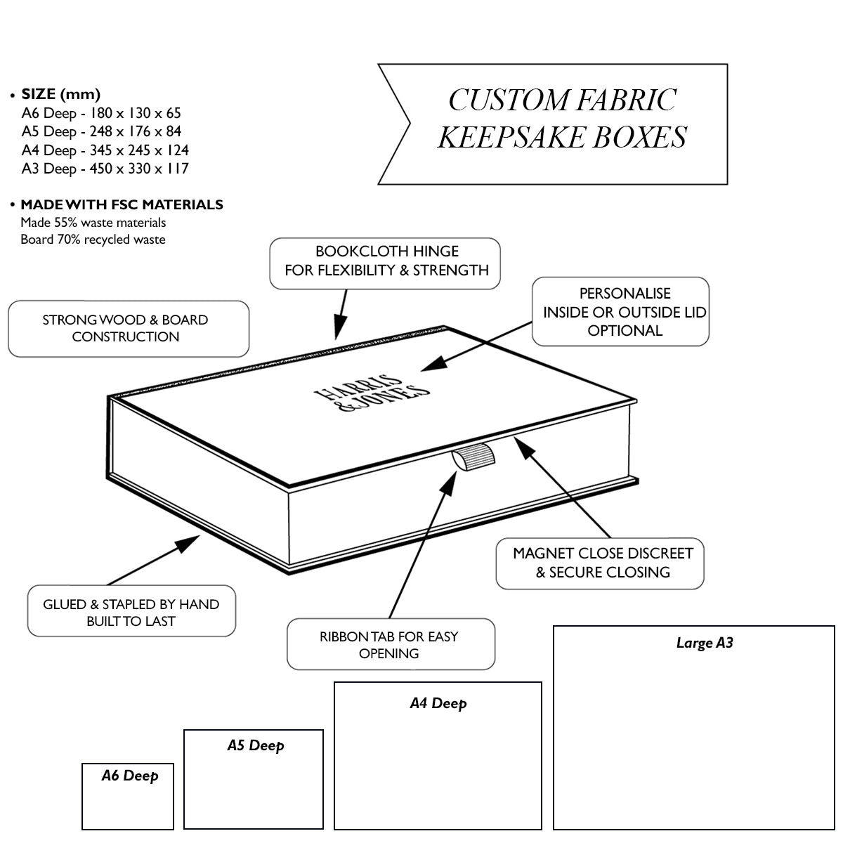 Diagram of a custom fabric keepsake box with labeled features and dimensions.