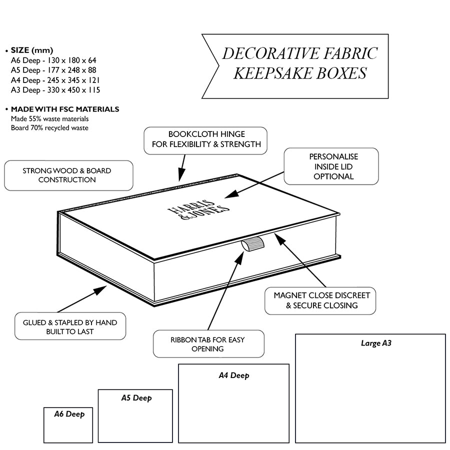 Customised Keepsake Box