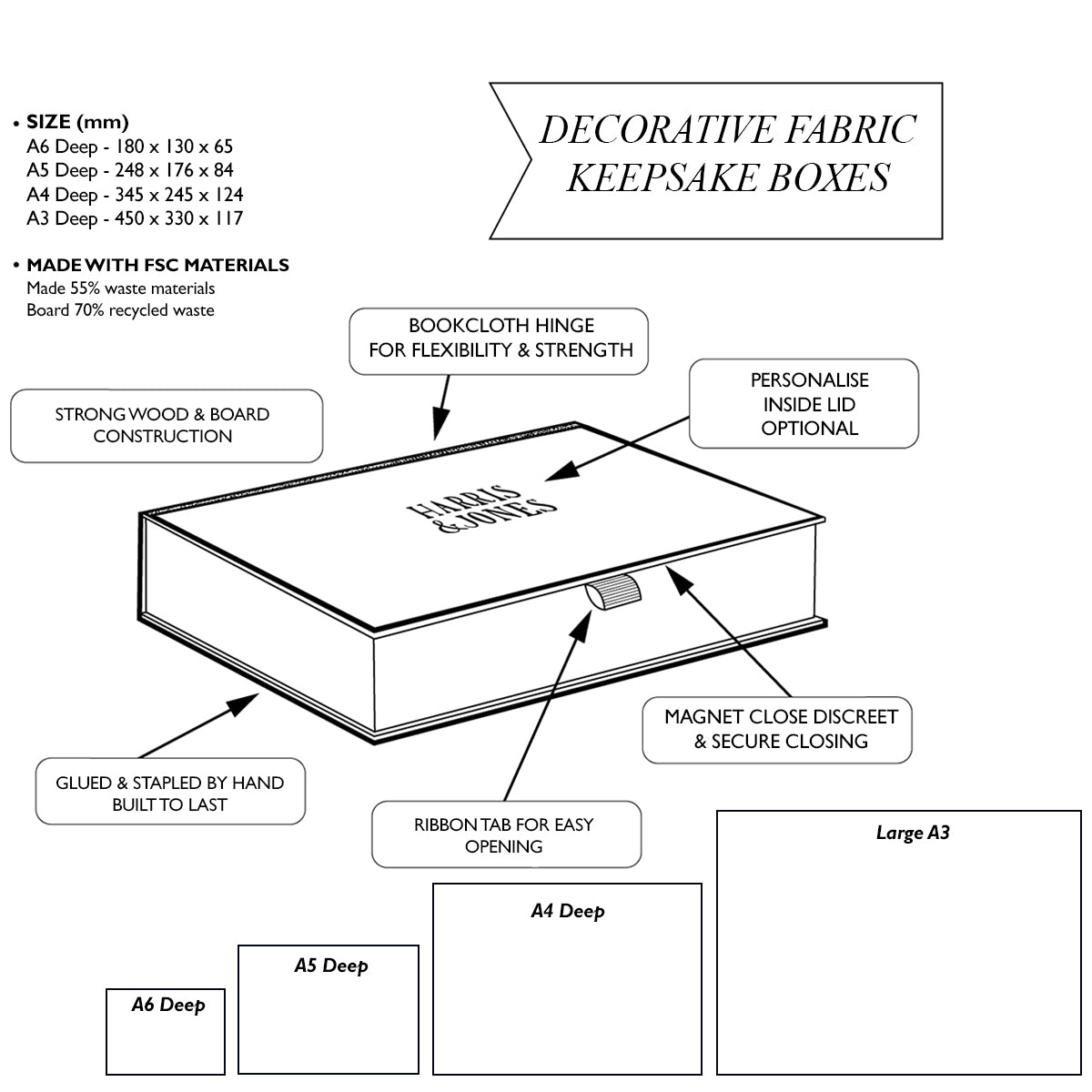 Diagram of a decorative fabric keepsake box with labeled features and dimensions.