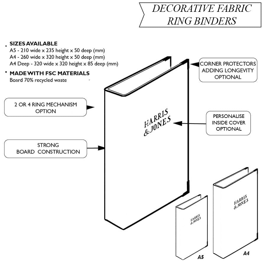 Custom-made binders