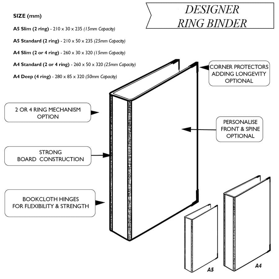 Diagram of a designer ring binder with specifications and features listed.