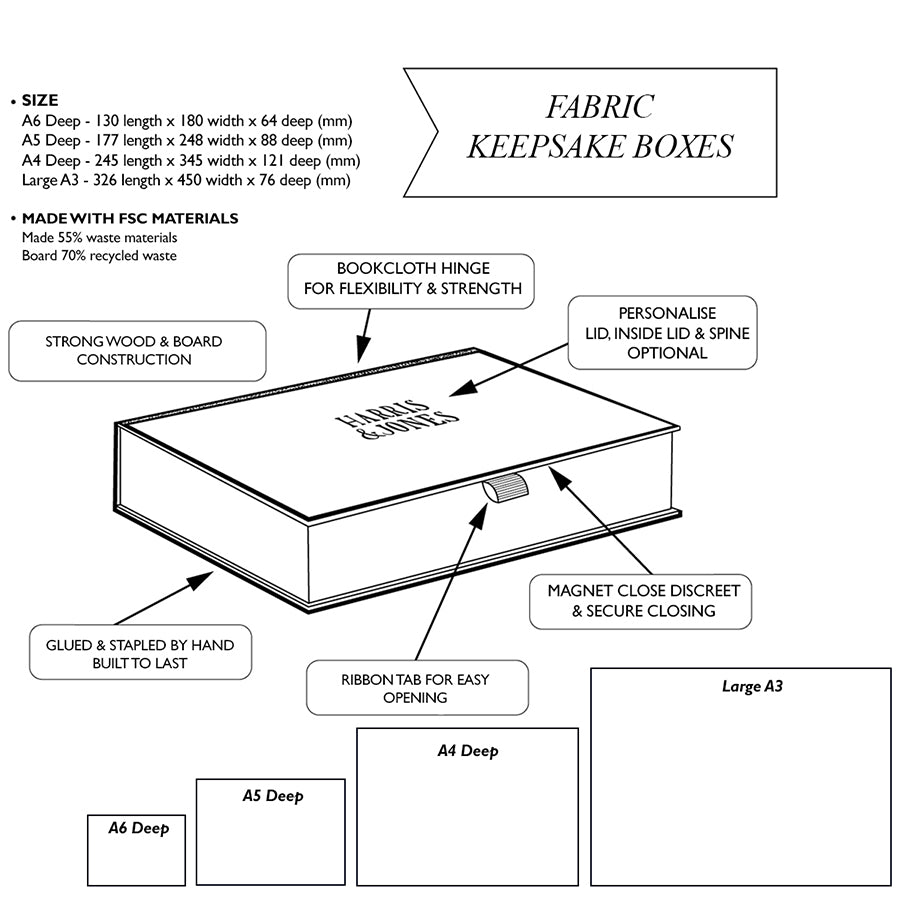 Fabric Keepsake Boxes l Personalised Memory Boxes | UK | HARRIS & JONES LTD