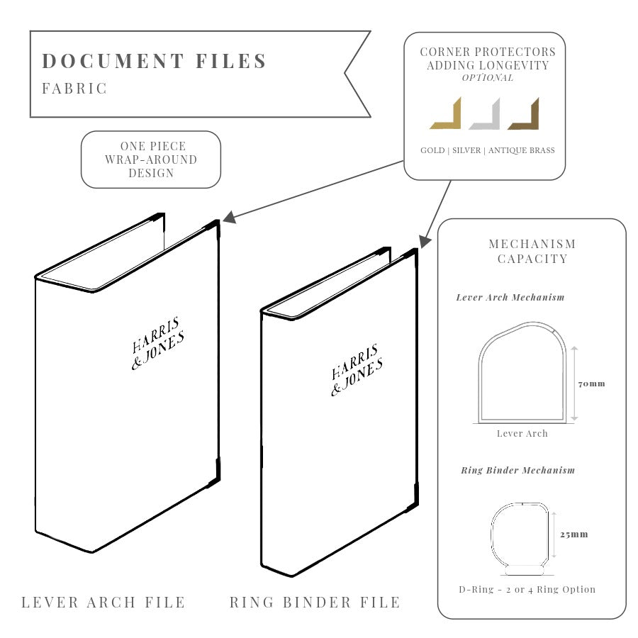 Fabric Branded Document Files