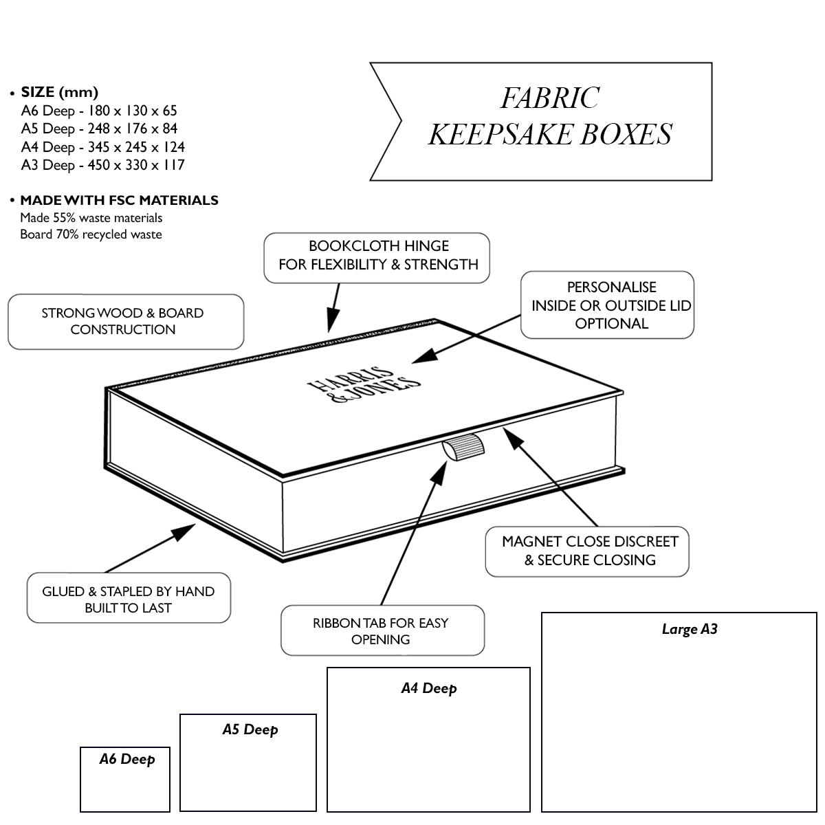Diagram of a fabric keepsake box with labeled features and dimensions.