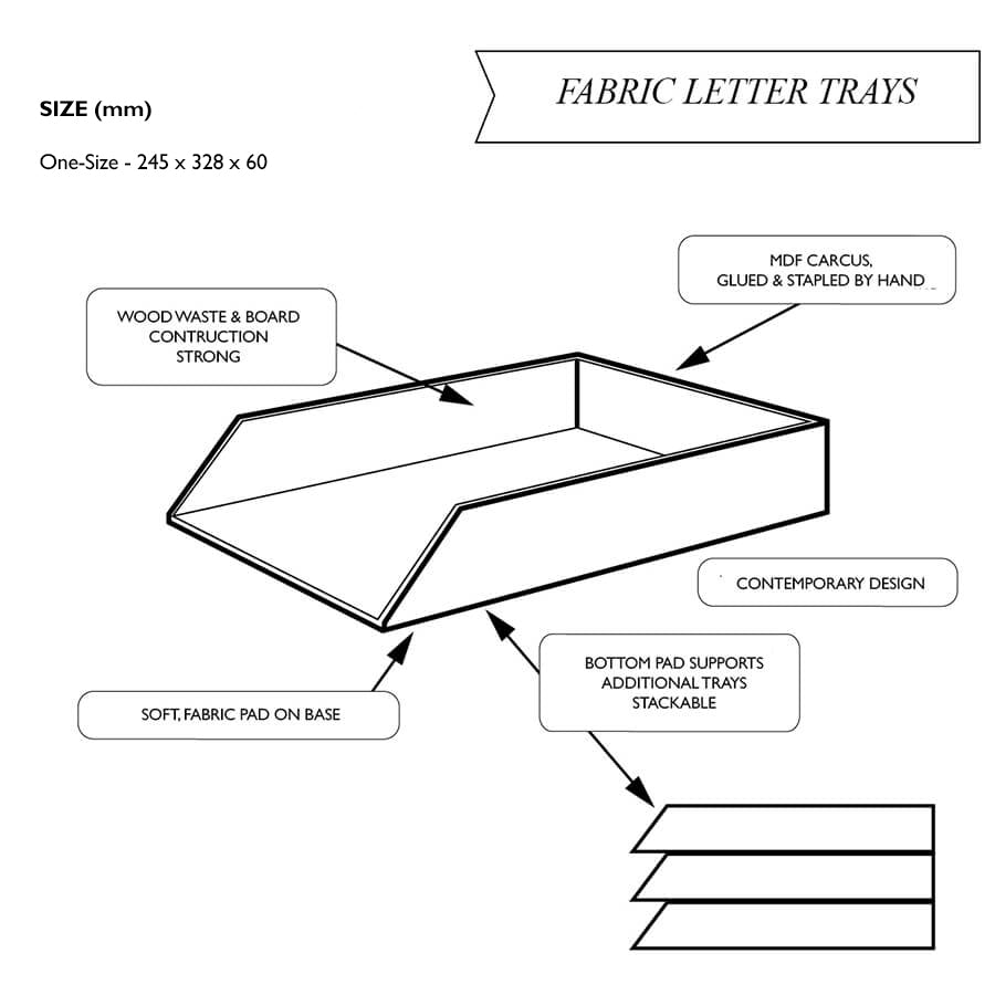 Technical diagram of a fabric letter tray with labeled components and specifications.