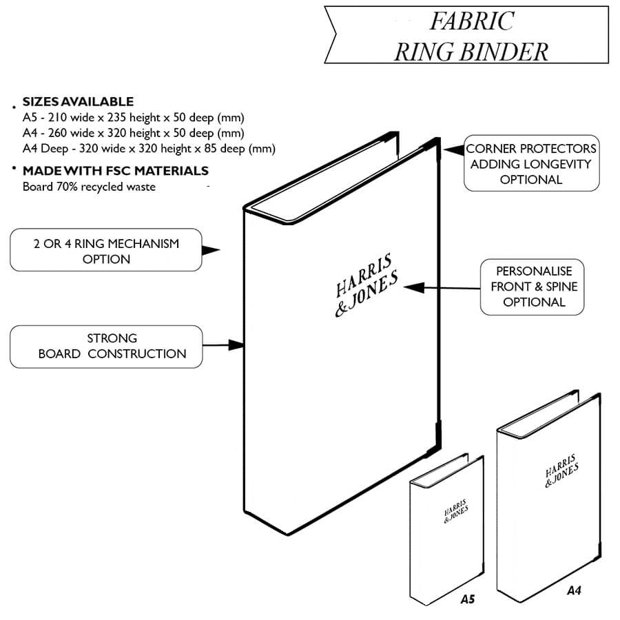 Custom-made binders