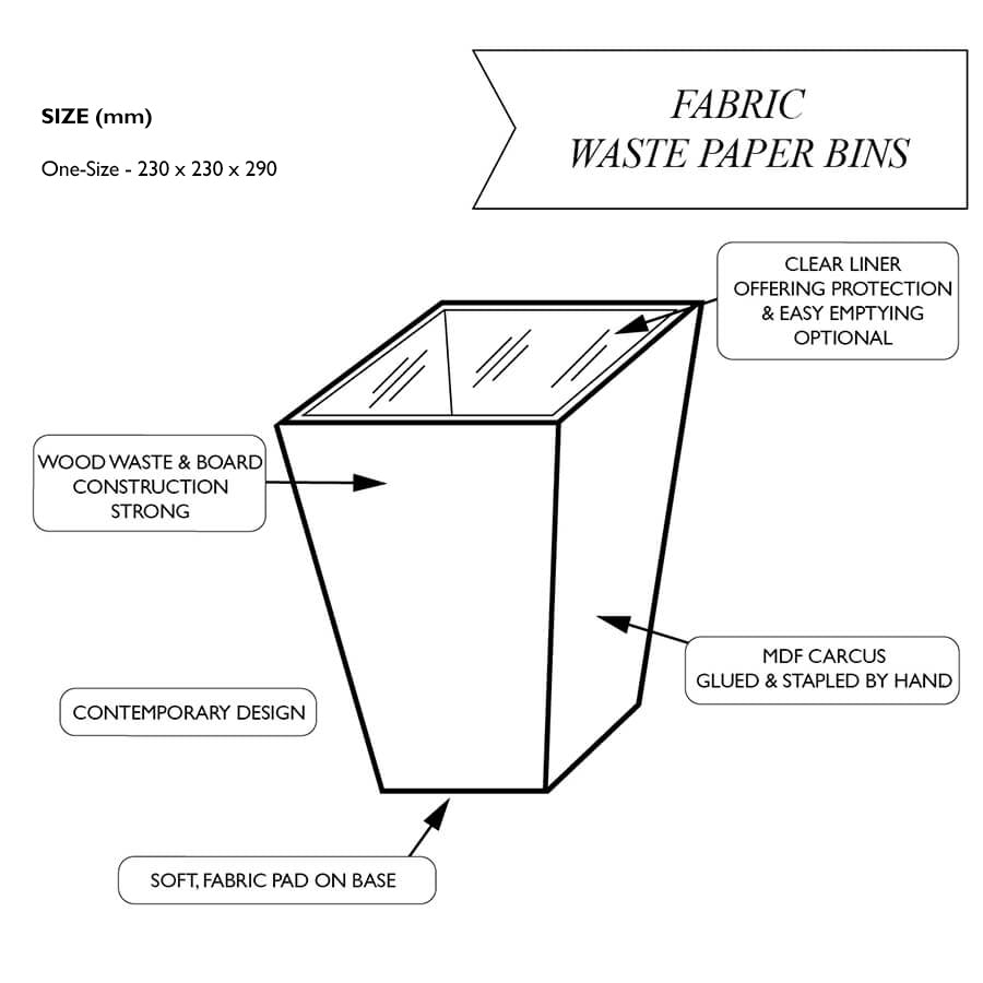 Diagram of a fabric waste paper bin with labeled features on a white background