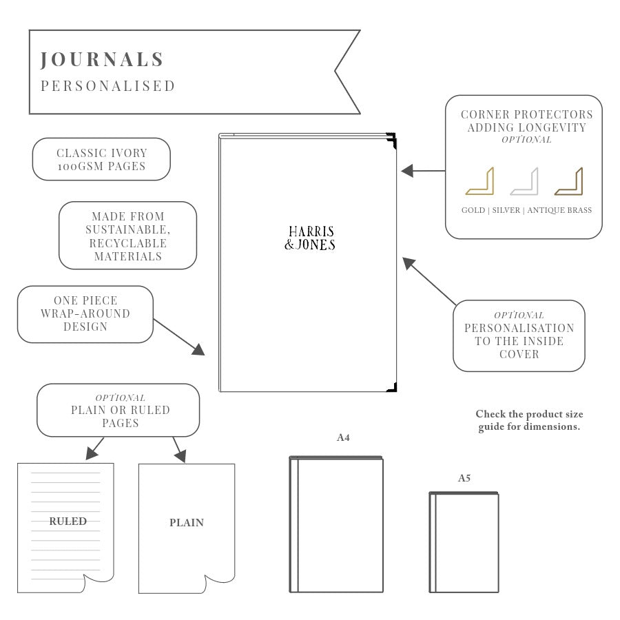 Personalised Journals