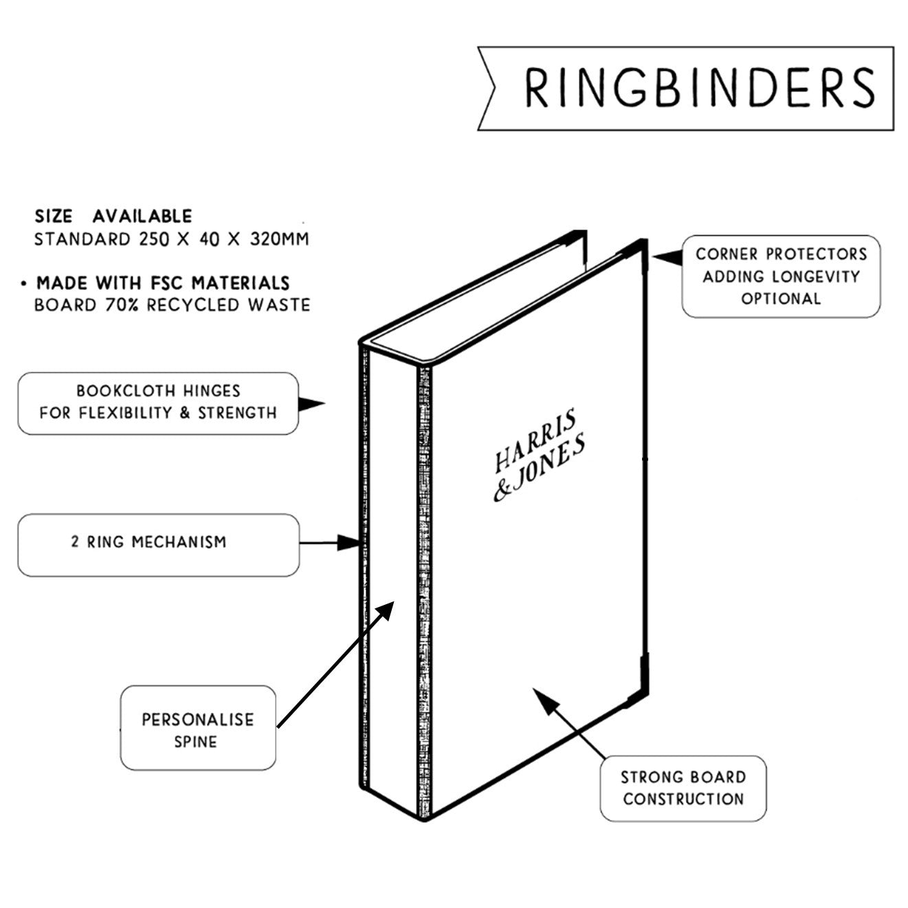 Essential Ring Binders